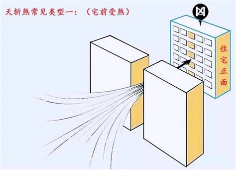 天斬煞|天斬煞的定義及化解方法